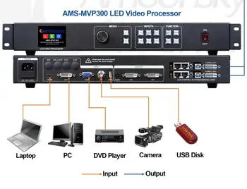 MVP300 Video İşlemcisi HDMI / VGA Nova / Lınsn Gönderme Kartı tam Renkli Video Ekranı P1.56